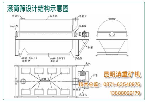 滾筒篩結(jié)構示意圖